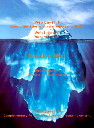 How deep is the web?