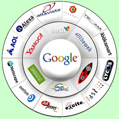Search Engines