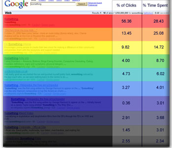 Click distribution serp